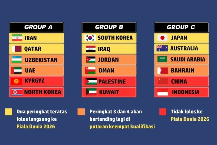geger hasil undian piala dunia 2026 resmi diumumkan ada grup neraka yang bikin melongo portal berita terbaru
