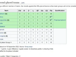 Geger Klasemen Runner-Up SEA Games 2025: Malaysia Terancam, Timnas Indonesia U-23 Punya Misi Mustahil Lolos Semifinal!