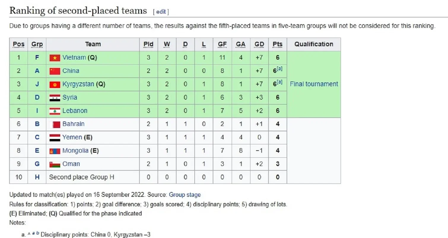 geger klasemen runner up sea games 2025 malaysia terancam timnas indonesia u 23 punya misi mustahil lolos semifinal portal berita terbaru
