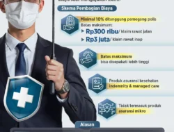 Geger! OJK Wajibkan Co-Payment 5% untuk Klaim Asuransi Kesehatan Swasta Mulai 2026, Siap-siap!