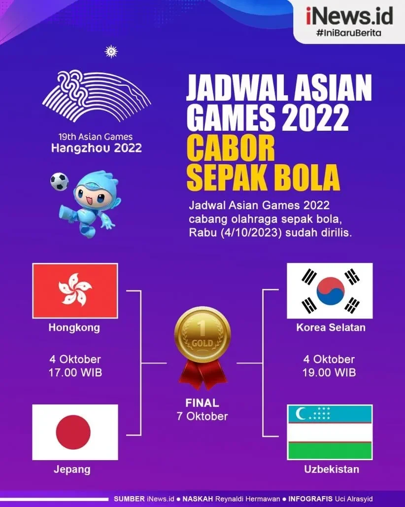 geger sea games 2025 malaysia u 23 debut nasib laos timor leste di ujung tanduk hari ini portal berita terbaru