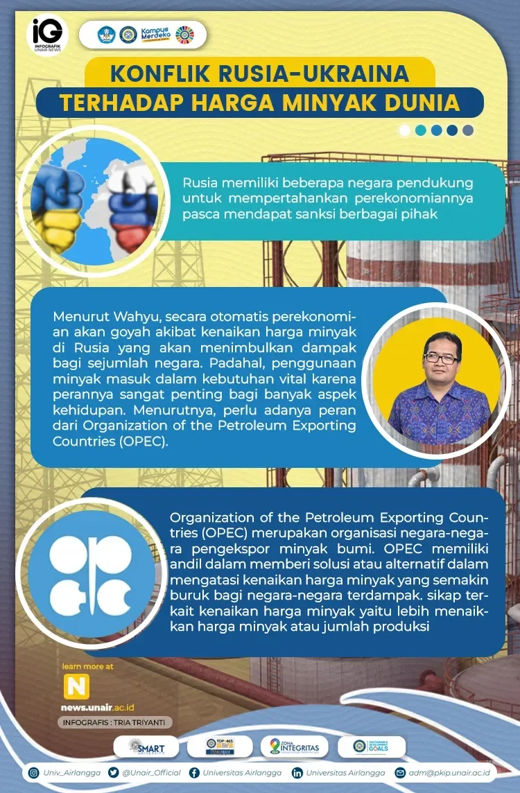 harga minyak dunia berulah lagi serangan ukraina ke rusia picu kekhawatiran besar portal berita terbaru