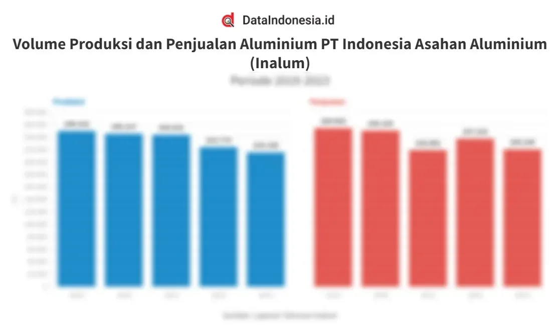 inalum gemparkan pasar penjualan aluminium tembus target 2025 ini jurus rahasia kuasai dunia portal berita terbaru