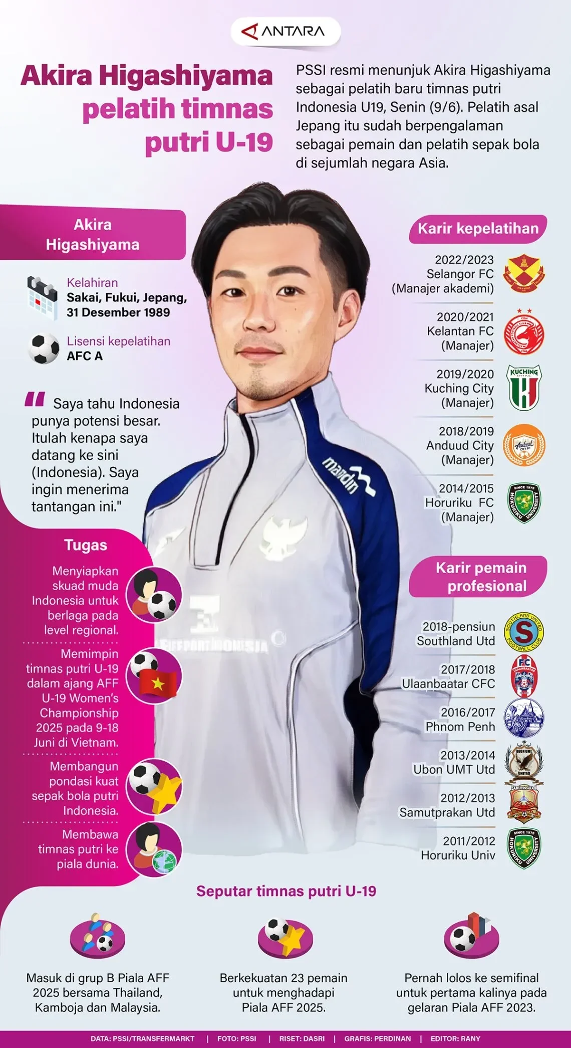 inilah indonesia teriak pelatih akira usai timnas putri ukir sejarah di sea games 2025 portal berita terbaru
