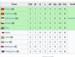 Jalur Dramatis! Timnas U-23 Lolos Semifinal SEA Games 2025, Ini Skenario Penuh Keajaiban!