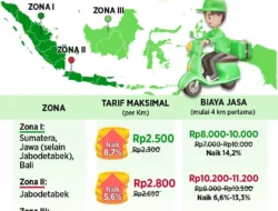 Kabar Penting Buat Pengguna Ojol! Tarif Bakal Naik, Kemenhub Bocorkan Skema Baru Setelah 5 Tahun Beku