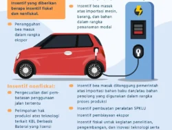 Kaget? Insentif Mobil Listrik Disetop Akhir 2025, Pemerintah Punya Rencana Rahasia Ini!