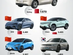 Kemenperin Bongkar Fakta Pilu: "Booming" Mobil Listrik Cuma Ilusi, Industri Otomotif Lokal Terancam!