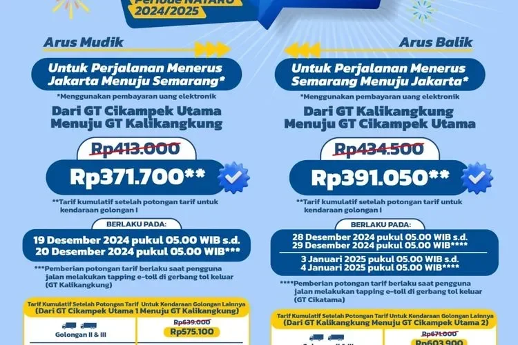 libur nataru 20252026 makin hemat jasa marga diskon tol trans jawa 20 cek tanggal rute ini portal berita terbaru
