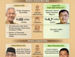 Menkeu Purbaya Ultimatum Bea Cukai: Berbenah atau Dibekukan!