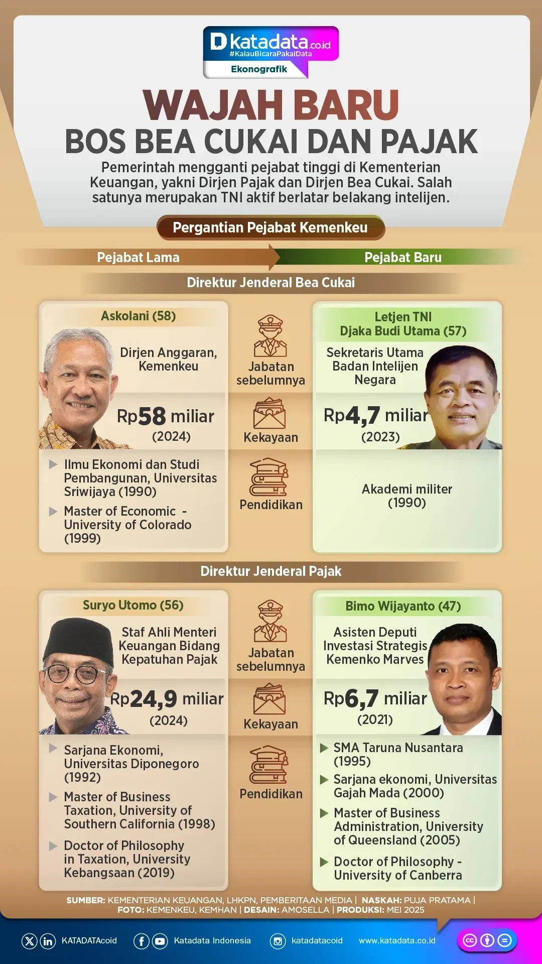 menkeu purbaya ultimatum bea cukai berbenah atau dibekukan portal berita terbaru
