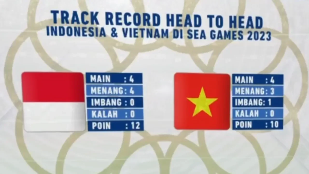 nasib timnas u 23 di ujung tanduk skema dramatis lolos semifinal sea games 2025 portal berita terbaru