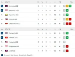 SEA Games 2025: Filipina Bikin Kejutan, Klasemen Grup C Langsung Panas! Timnas Indonesia Wajib Tahu
