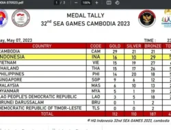 SEA Games 2025: Indonesia Melesat Tajam! Salip Vietnam di Klasemen Medali, Target Emas Kian Dekat?