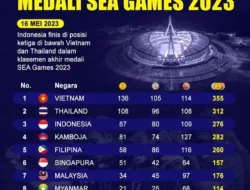 SEA Games 2025: Indonesia Meroket! Klasemen Medali Panas, Vietnam Waspada, Thailand di Puncak Nyaman?