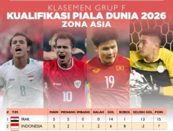 SEA Games 2025: Momen Krusial Timnas U-23 ‘Intip’ Kekuatan Lawan, Ini Strategi Indra Sjafri!