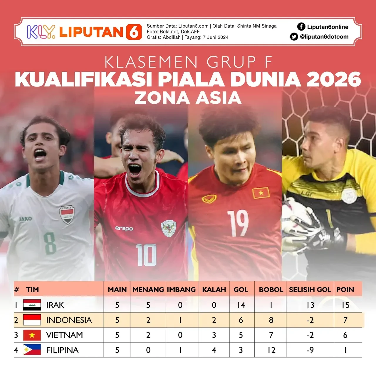 sea games 2025 momen krusial timnas u 23 intip kekuatan lawan ini strategi indra sjafri portal berita terbaru