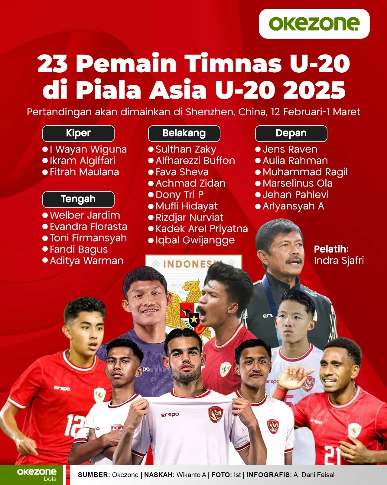 sea games 2025 skuad timnas u 23 resmi final marselino diganti sosok tak terduga portal berita terbaru