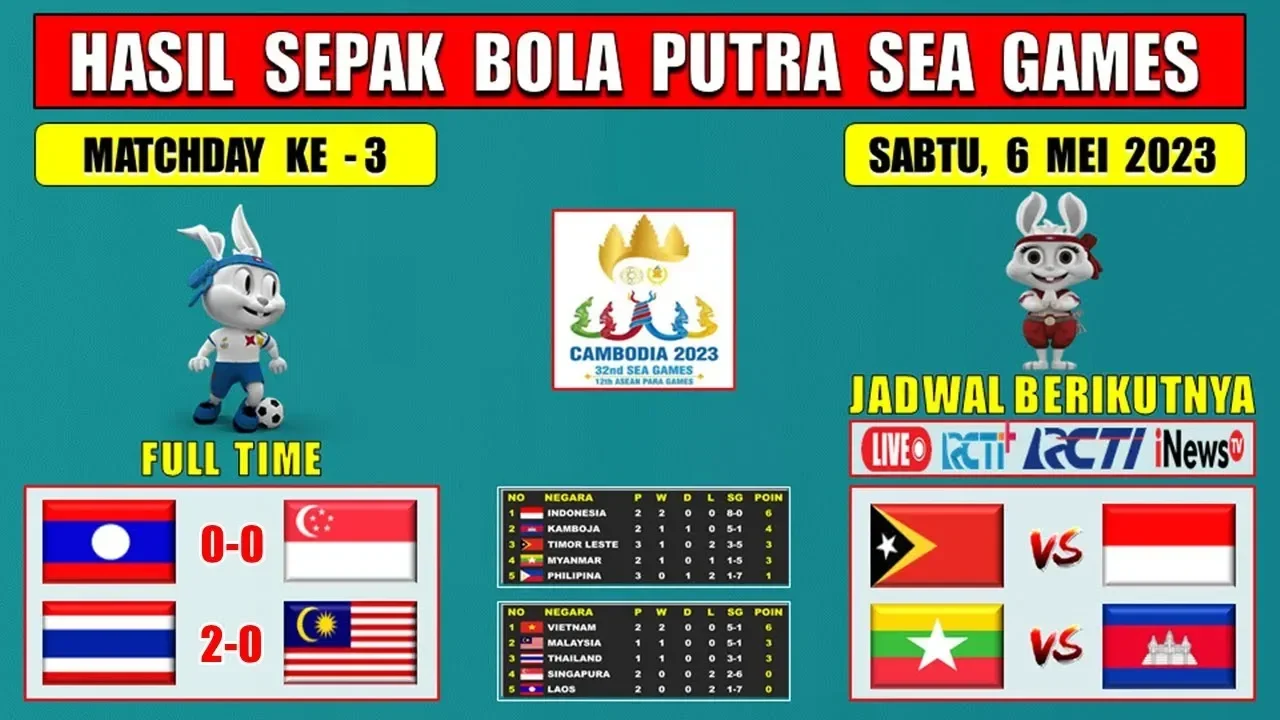 sea games 2025 thailand menggila vietnam ketar ketir klasemen berubah drastis timnas indonesia siap guncang grup neraka portal berita terbaru