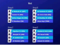 Siap-Siap! Persib Bandung Menanti Takdir di ACL 2: Mungkinkah Lawan Cristiano Ronaldo?