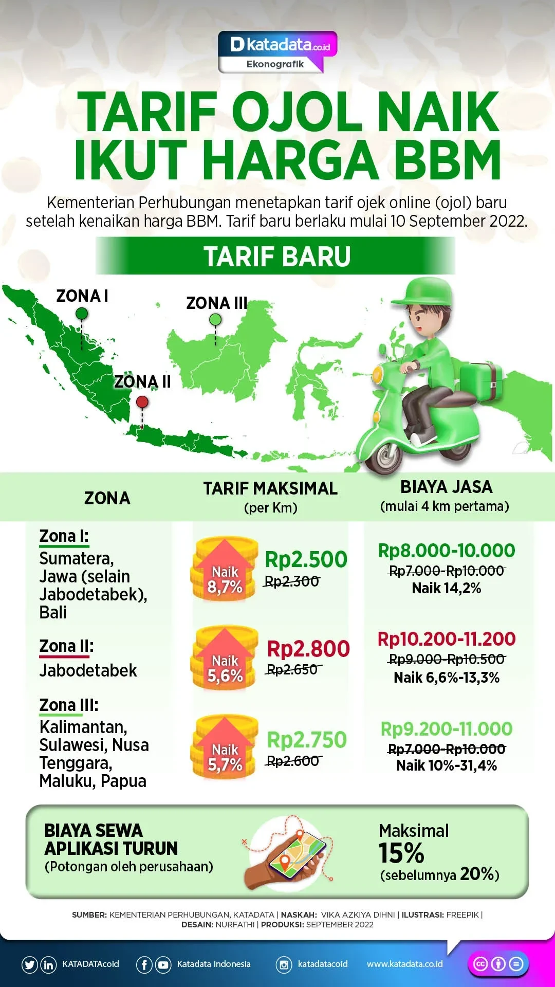 siap siap tarif ojol bakal disulap lebih mahal kemenhub ungkap alasan kuat setelah 5 tahun diam portal berita terbaru