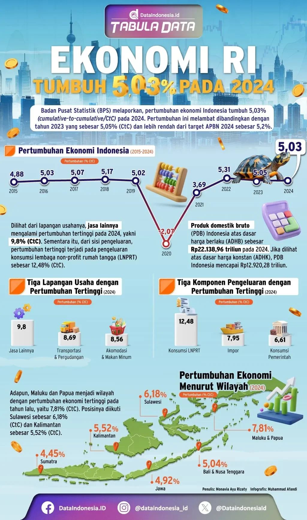 sumatra merana banjir longsor parah telan ratusan nyawa ekonomi ri terancam triliunan rupiah portal berita terbaru