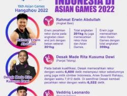 TERBONGKAR! Erick Thohir Siapkan 3 ‘Kelas’ Atlet Indonesia untuk Asian Games 2026, Bukan Lagi Coba-coba!