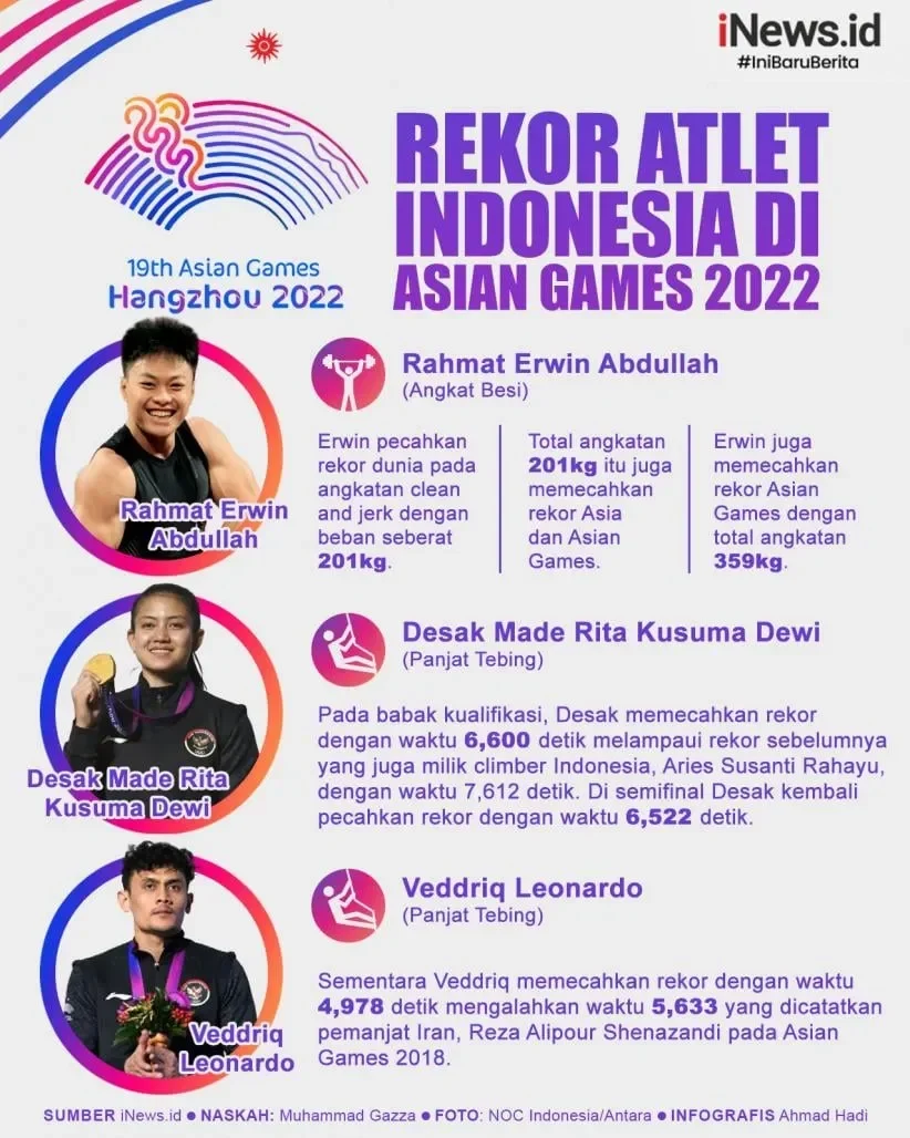 terbongkar erick thohir siapkan 3 kelas atlet indonesia untuk asian games 2026 bukan lagi coba coba portal berita terbaru