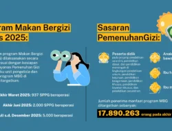 Terungkap! BGN Beri Makan Bergizi Gratis ke Puluhan Juta Orang, Ini Rahasianya!