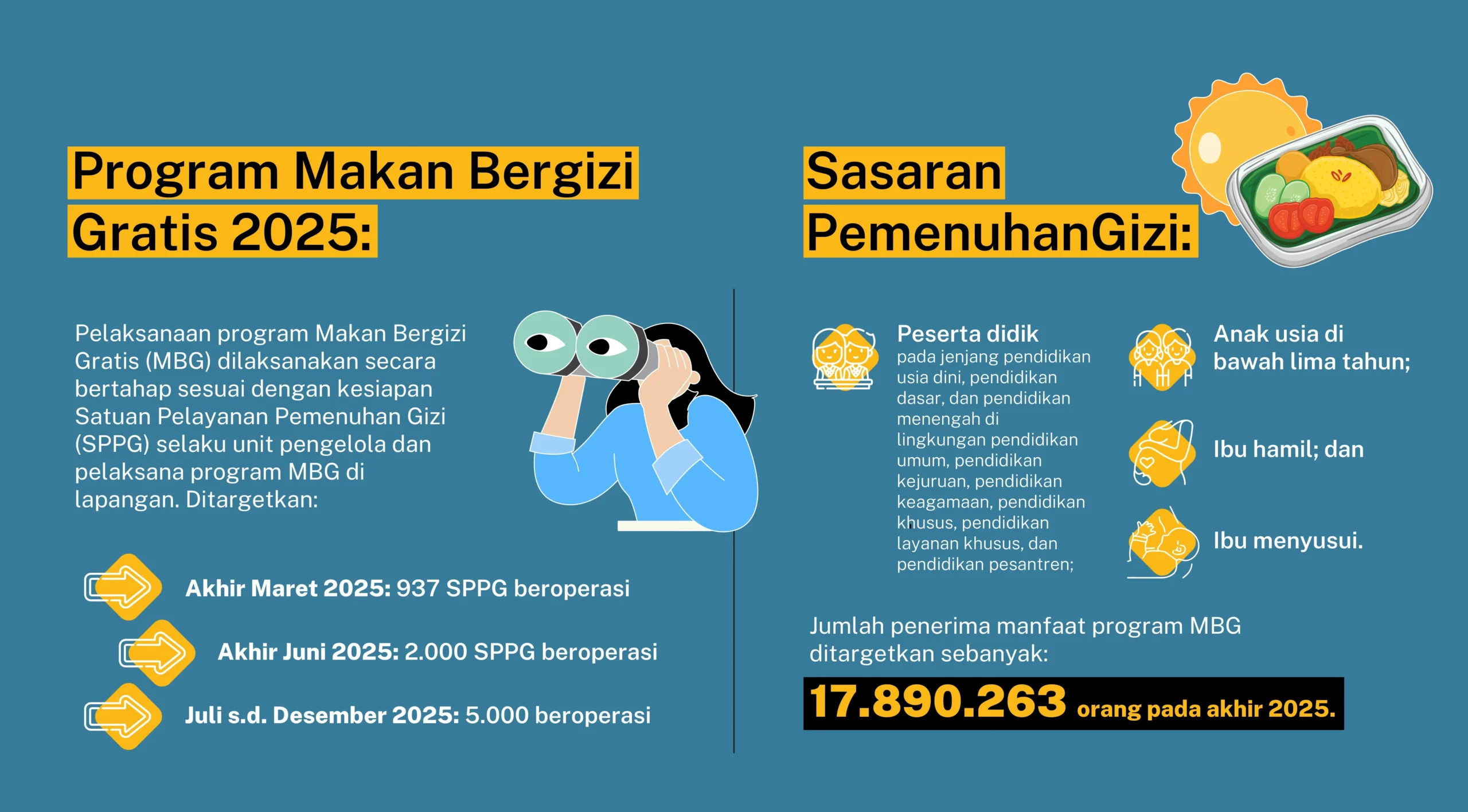 terungkap bgn beri makan bergizi gratis ke puluhan juta orang ini rahasianya scaled portal berita terbaru