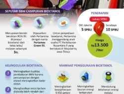 Terungkap! Semua Mobil Suzuki Setelah 2018 Siap Minum Bioetanol E10, Kamu Wajib Tahu!