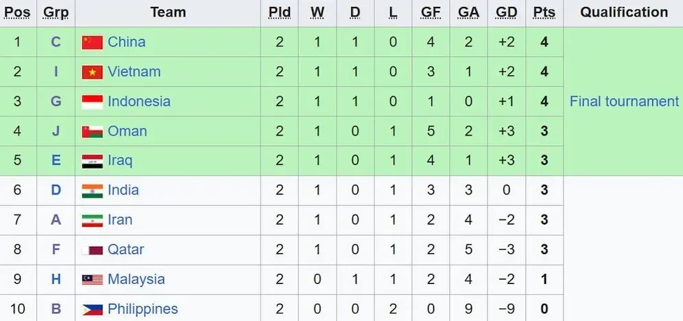 vietnam u 17 bikin melongo lolos piala asia 2026 dengan rekor gila portal berita terbaru