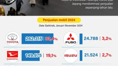 bikin geger ford recall 13 juta mobil di 2025 kok malah bangga portal berita terbaru