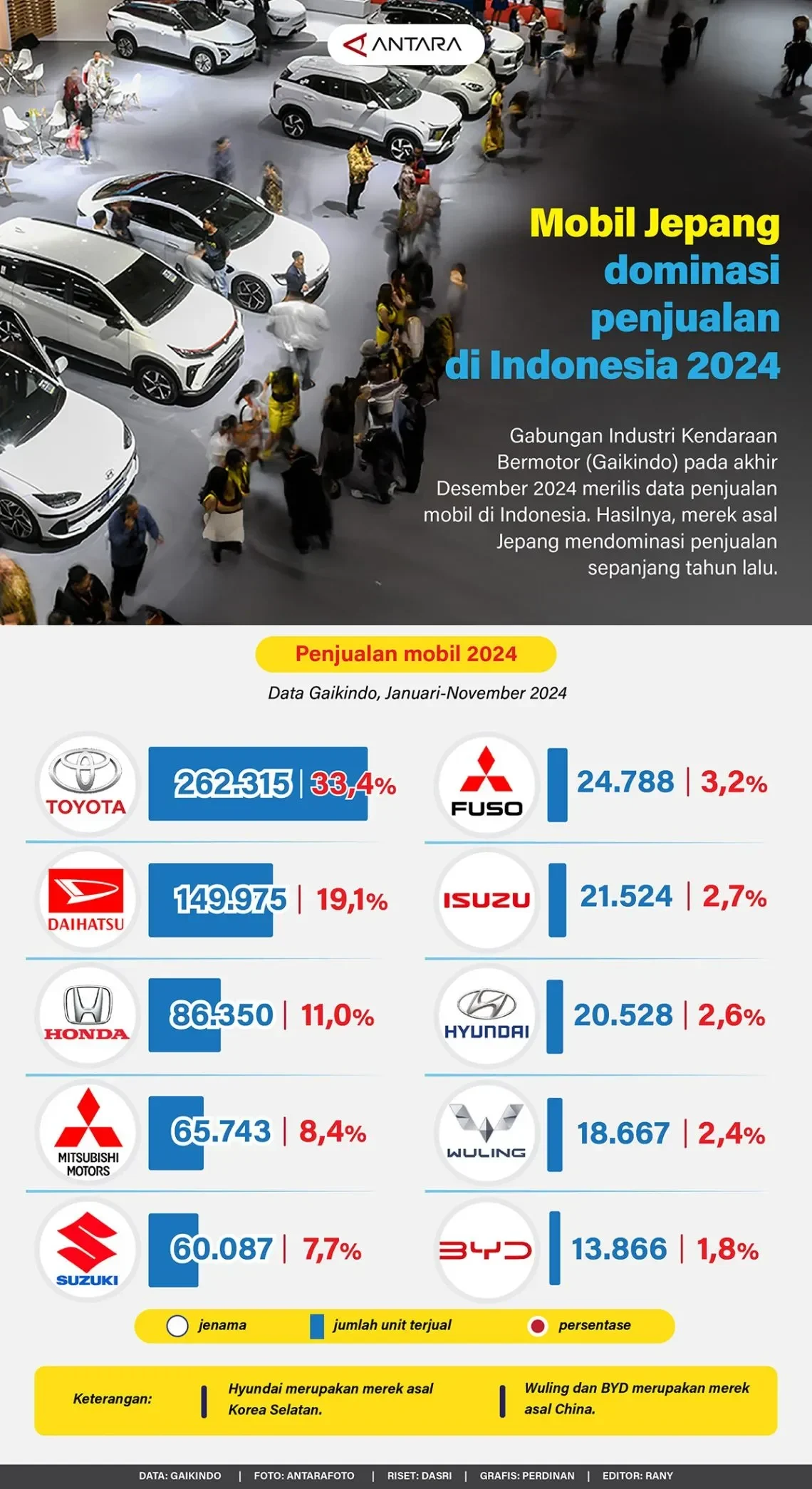 bikin geger ford recall 13 juta mobil di 2025 kok malah bangga portal berita terbaru