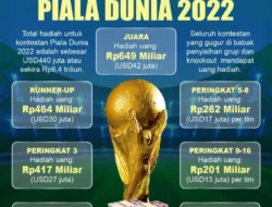 Bikin Melongo! Ternyata Ini Turnamen Sepak Bola Kontinental dengan Hadiah Juara Paling Fantastis