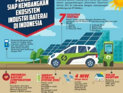 Bocoran Insentif Otomotif 2024: Mobil Listrik Berbasis Nikel Bakal Paling Untung, Cek Syaratnya!