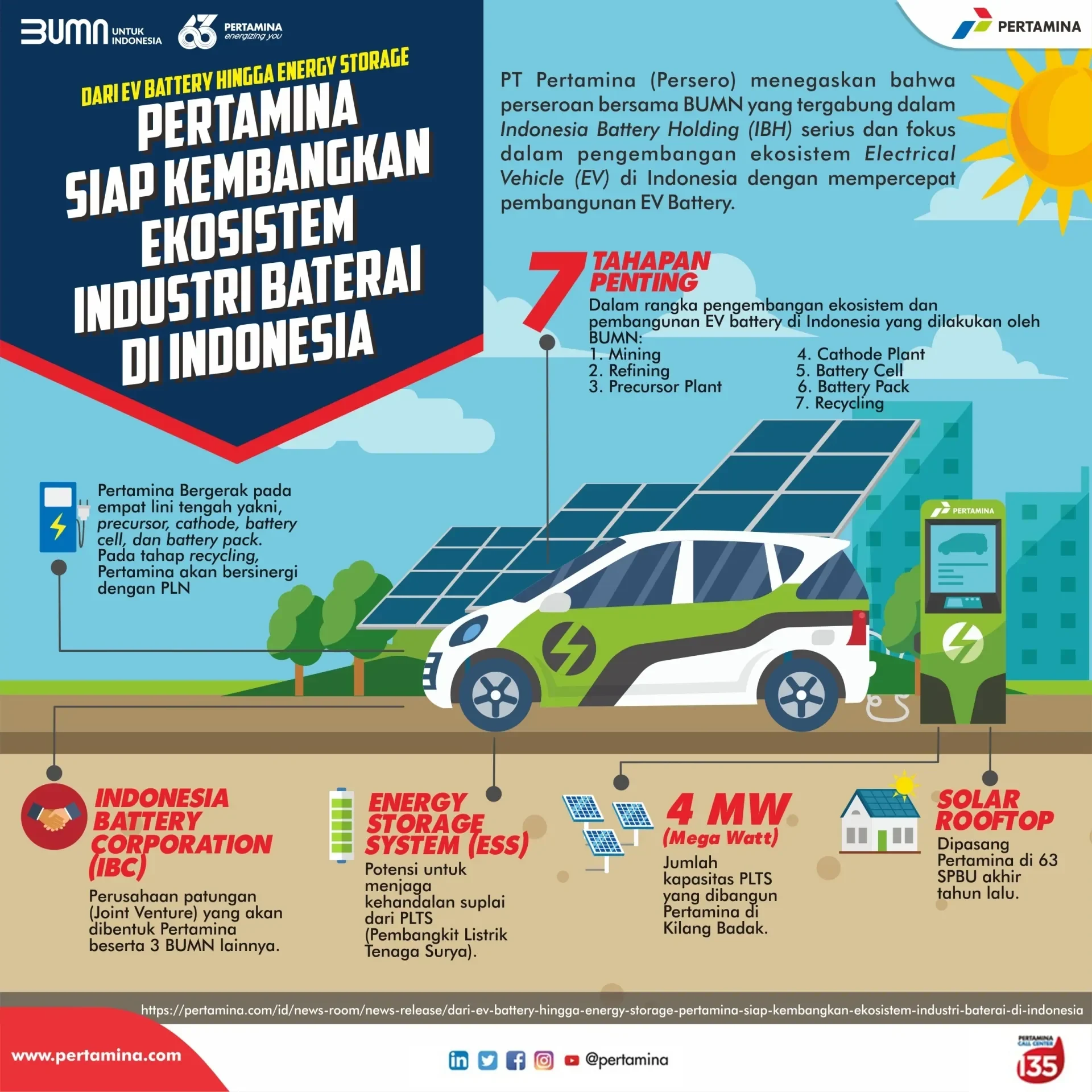 bocoran insentif otomotif 2024 mobil listrik berbasis nikel bakal paling untung cek syaratnya portal berita terbaru