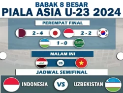 Drama Penuh Kejutan! Kalah dari Uzbekistan, Korea Selatan Lolos Perempat Final Piala Asia U-23 Berkat ‘Bantuan’ Tak Terduga