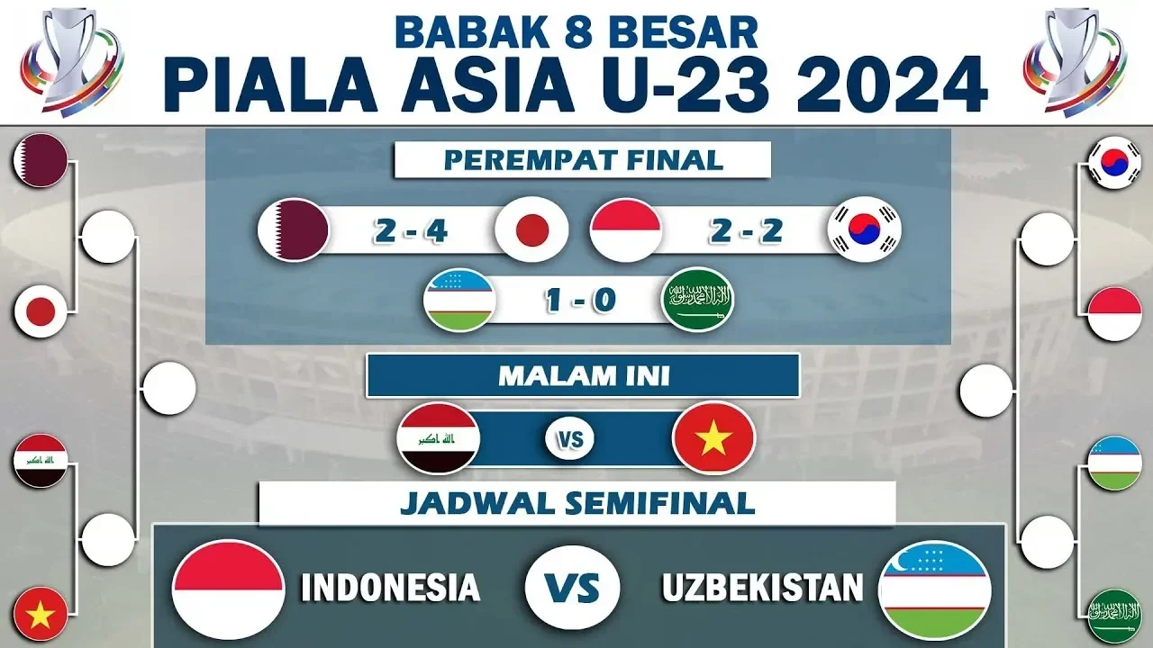 drama penuh kejutan kalah dari uzbekistan korea selatan lolos perempat final piala asia u 23 berkat bantuan tak terduga portal berita terbaru