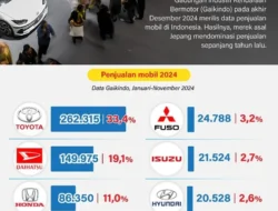 Ford Recall 13 Juta Mobil: Rekor Fantastis 2025, Kok Malah Dibilang Kualitasnya Naik?