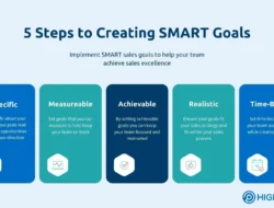 Gagal Total! Manchester United Buang 9 Poin Emas, Zona Liga Champions Tinggal Kenangan?