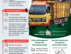 Gawat! Kendaraan ODOL Jadi Target Utama, Korlantas Polri Siapkan ‘Senjata Rahasia’ dan Drone Canggih!