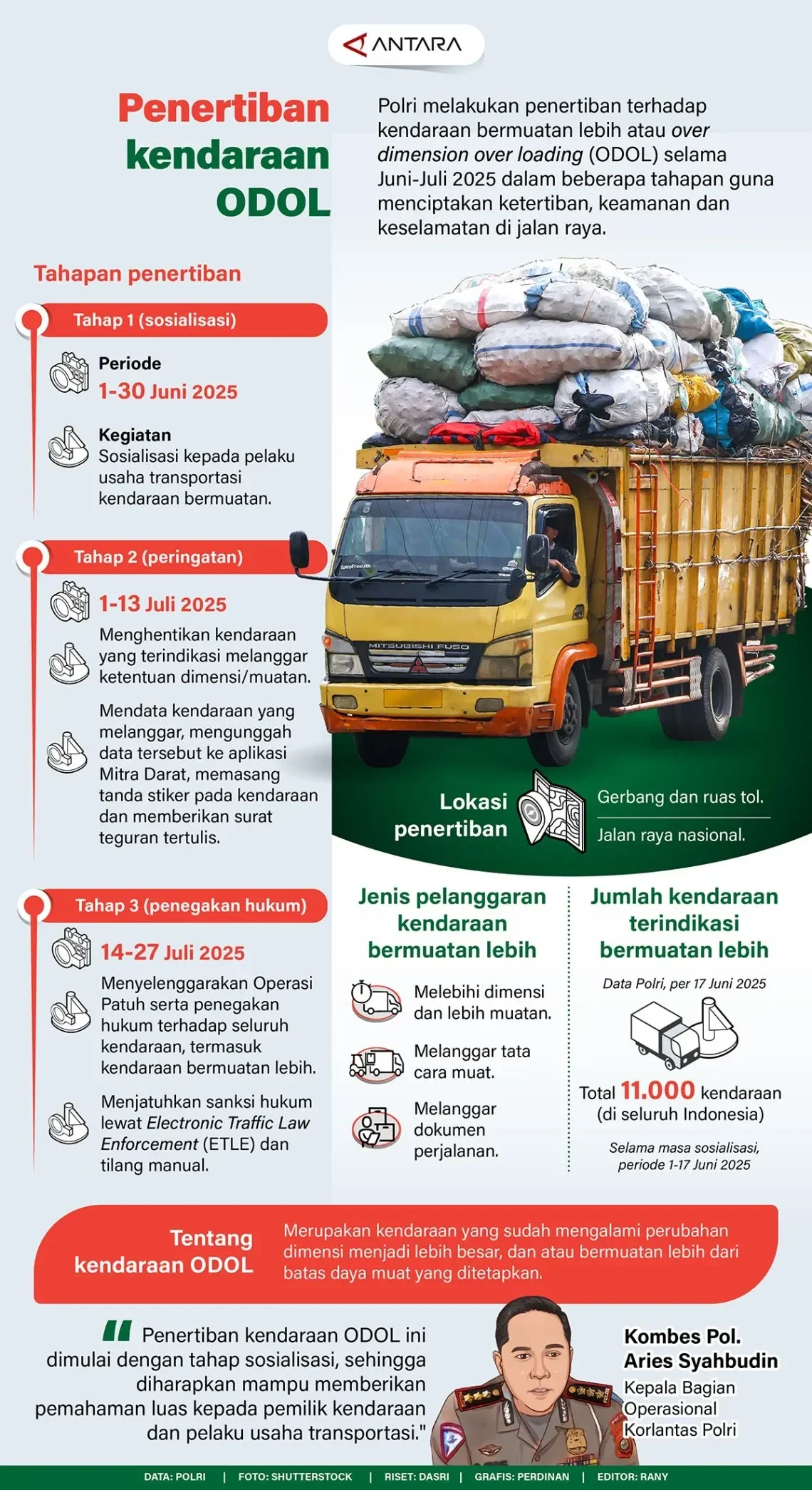 gawat kendaraan odol jadi target utama korlantas polri siapkan senjata rahasia dan drone canggih portal berita terbaru