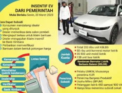 Geger! China Ubah Total Subsidi Mobil Listrik: Diskon Rp48 Juta, Tapi Ada Syarat Mengejutkan!