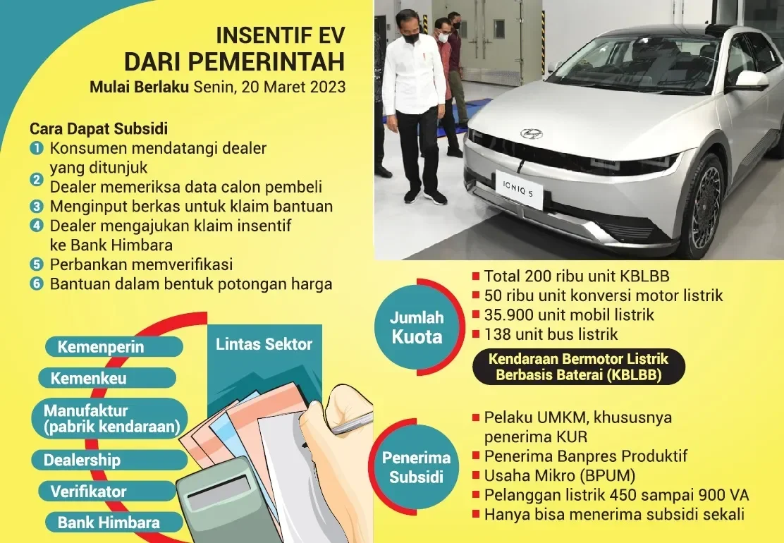 geger china ubah total subsidi mobil listrik diskon rp48 juta tapi ada syarat mengejutkan portal berita terbaru