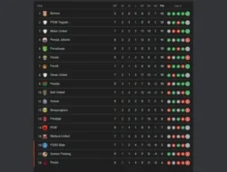 GEMPAR! Klasemen Super League 2025/2026 Berubah Total, Persija atau Persib yang Jadi Raja Paruh Musim?