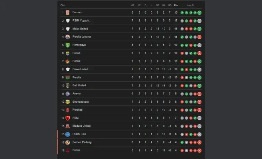 gempar klasemen super league 20252026 berubah total persija atau persib yang jadi raja paruh musim portal berita terbaru