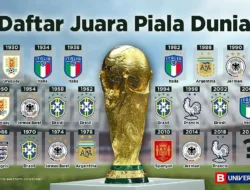 Jakarta Geger! Trofi Piala Dunia Asli Mampir, Momen Langka yang Bikin Bangga!