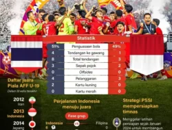 John Herdman Ambil Alih Timnas Indonesia: Mampukah Langsung Juara Piala AFF 2026? Ini Prediksinya!
