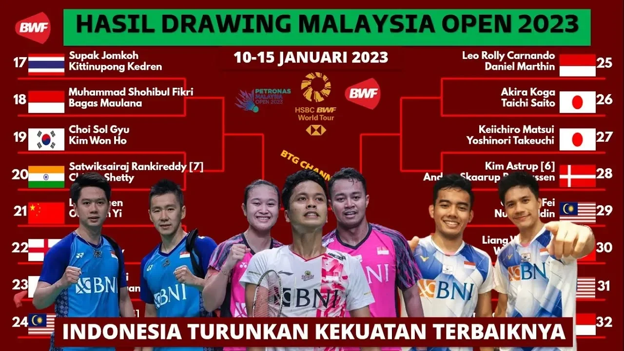 malaysia open 2026 drawing maut hantui jojo cs mampukah lolos ujian berat portal berita terbaru